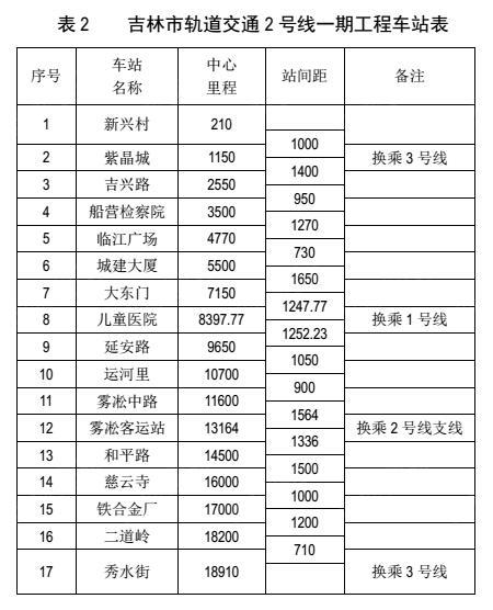 吉林市轻轨最新动态，迈向现代化交通迈出新步伐