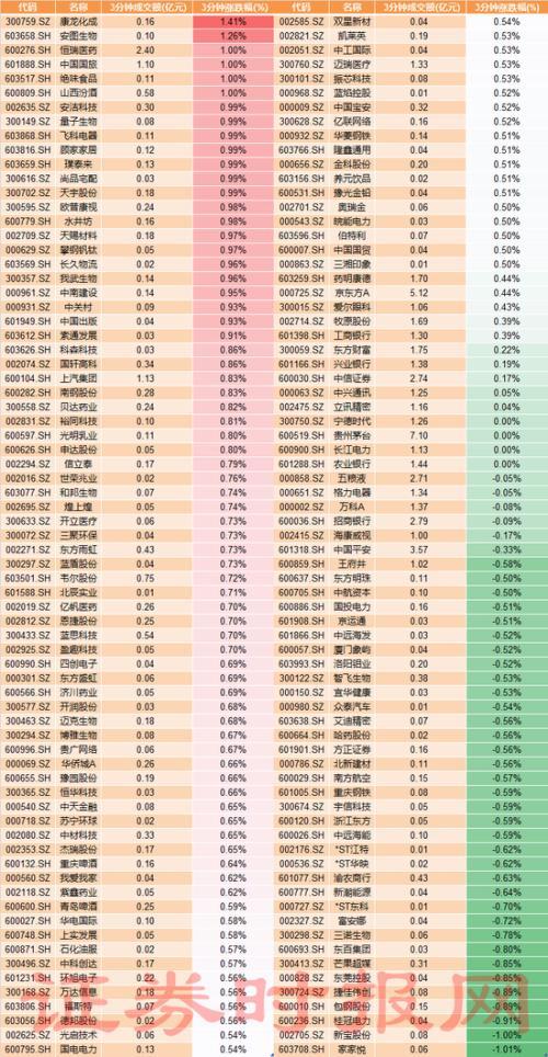 格力电器股票最新行情分析