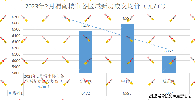 渭南房价最新动态，市场趋势解析与购房指南