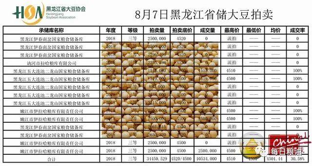 东北大豆最新收购价格动态解析