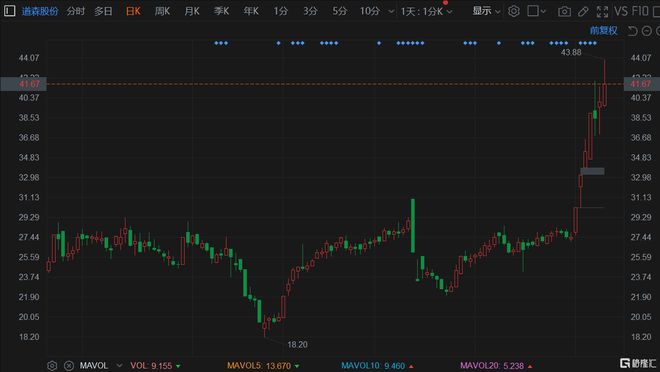 道森股份股票最新行情深度剖析