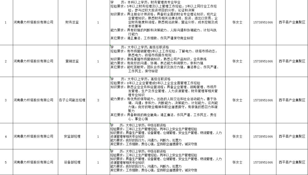 西平工厂最新招聘信息全面解析