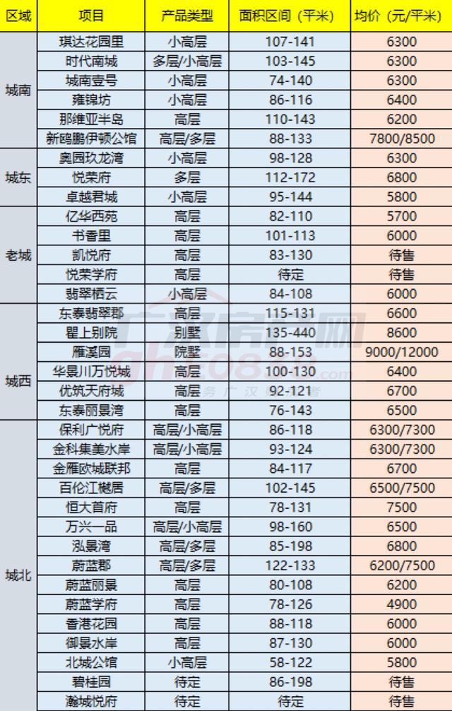 广汉房价动态，市场走势与未来展望