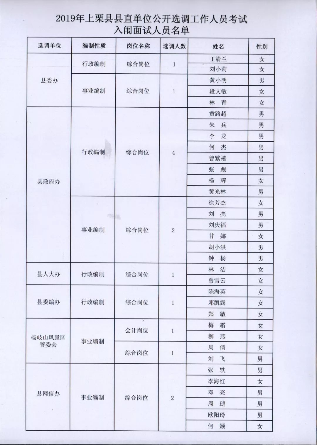 上栗最新招聘信息汇总