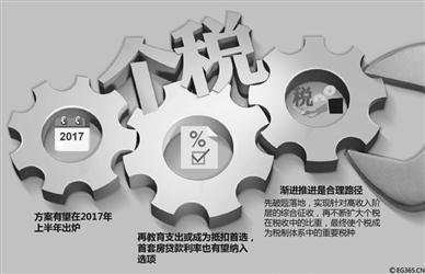 2017年税收新政解析及其对企业的影响