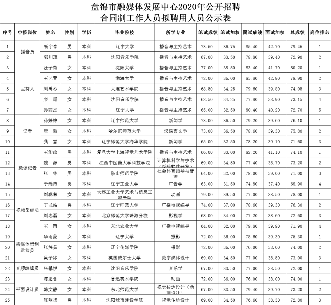 盘锦市新任领导名单揭晓，工作展望与期待