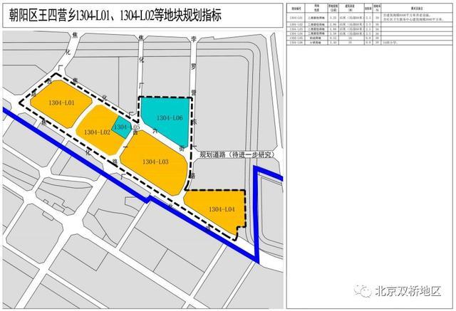 王四营乡规划揭秘，塑造未来城市典范新篇章