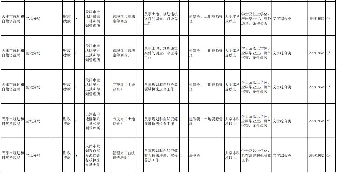 武清最新招聘信息大汇总