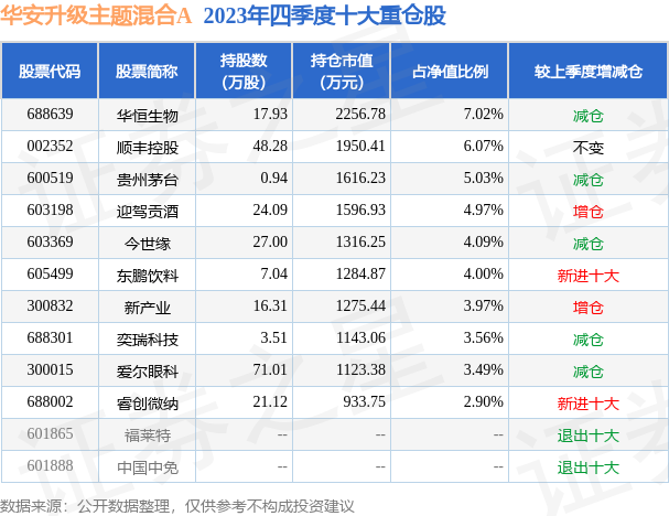 华安升级主题基金最新净值动态解析