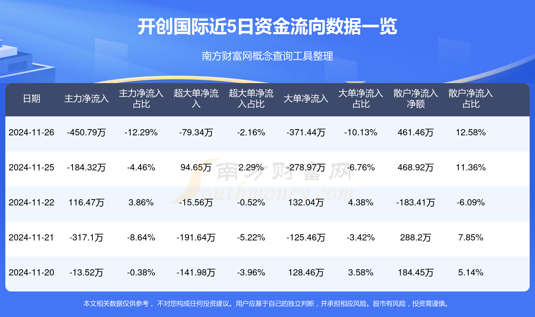 允升国际最新概况概述