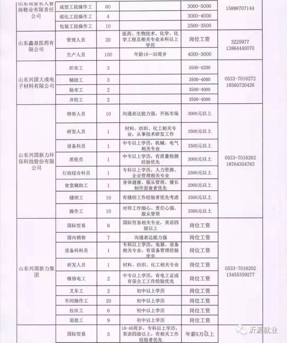 利津司机招聘信息与职业前景展望