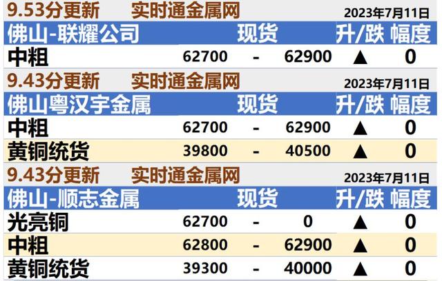 今日佛山废铜行情深度解析