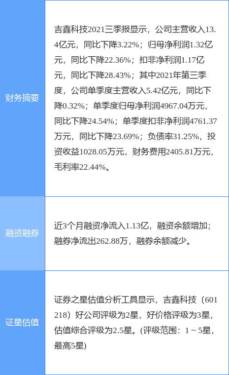 吉鑫科技重组引领行业变革新动向