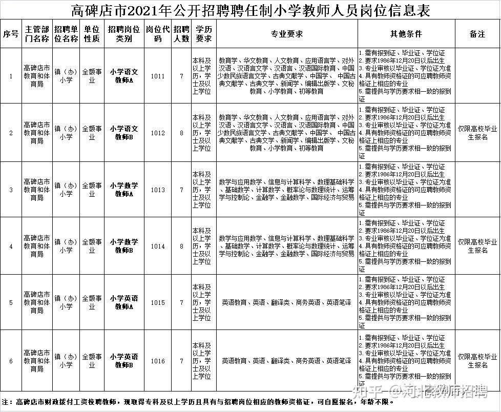 高碑店市最新司机招聘启事，诚邀驾驶人才加盟